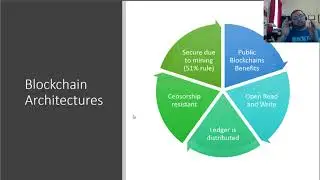 Certified Blockchain Solutions Architect (CBSA) Certification MINI Bootcamp Video 2 Permissioned