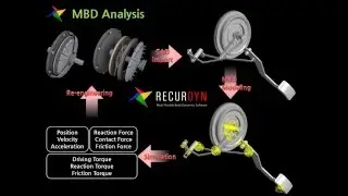 RecurDyn Technologies - MFBD (Multi Flexible Body Dynamics)