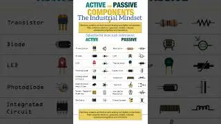 Active and Passive Components of Electronics Systems. #electronicsexplained #electronicscomponents