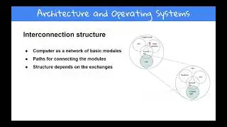 Interconnections