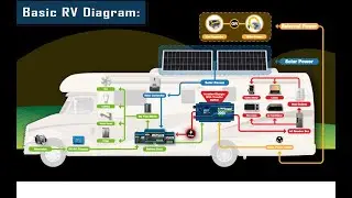 ExperPower Solar Panel Power Kit for RV / Camper / Trailer