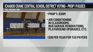 Prop 1 passes, Prop 2 fails in Ichabod Crane CSD