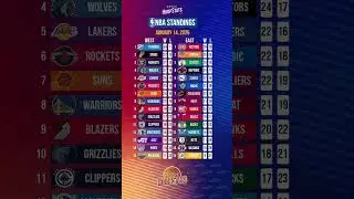 NBA Daily Standings - January 14, 2026 #nbastandings #nbatoday #nbaupdates #fyp