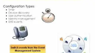 ExtremeXOS Universal Port Online Tutorial - Timer Profiles