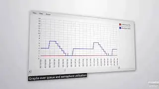 041 Tracealyzer for FreeRTOS