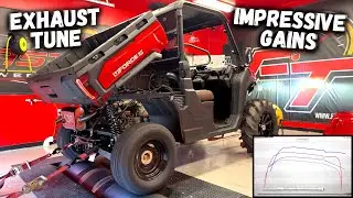 Huge Power Gains for CFMOTO U10 Pro & Highland with MSC Tune & Exhaust | Dyno Results
