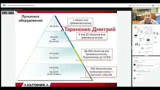 Система передачи извещений Риф Стринг RS 201
