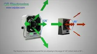 KESD Ionizer Fan ESD Discharge