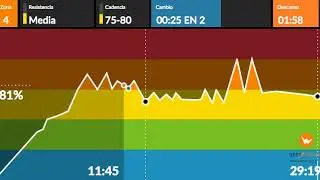 Clase de spinning 30 minutos, 1 parte Accura Master Class