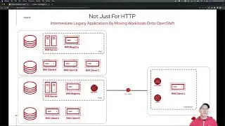 Red Hat Service Interconnect Demo Two