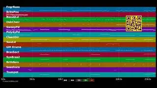 🎵 Please Don't Go (Party-Mix) - Hermes House Band (MIDI individual tracks) 🎹