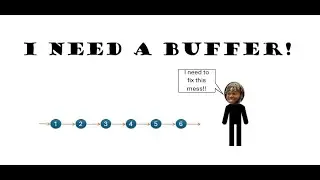 I need a buffer! - Modeling and Analysis of Manufacturing Systems