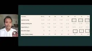 TOP RANKING FUNDS J R Kannan MFD, WealthBliss Financial Services, Ch-122.