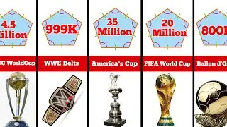 World Most Expensive Trophy price in any game | comparison