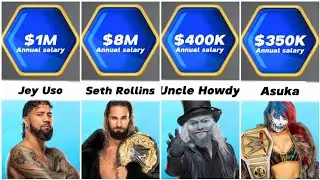 Salary of WWE Raw Wrestlers in 2024 | Infonab