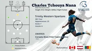 Charles Tchouya Nana - 2024 Highlights