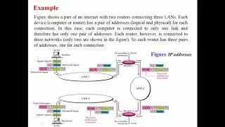 TCP IP PROTOCOL-DIFFERENT TYPES OF ADDRESSES