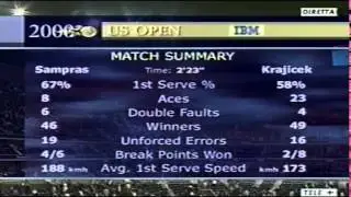 Match Statistics