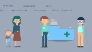 What is the NHS Minor Ailment Service?