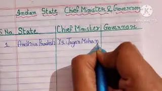Indian state names | 28 states name with their chief minister and Governor names |