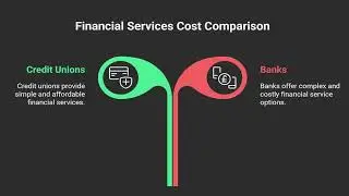 The Real Difference &ndash; Banks Charge, Credit Unions Save You Money