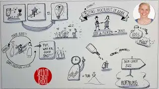 Hochzeit in Kana | Joh 2,1-11 | Sketch-Bibel #99