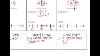 Inequalities notes wrap
