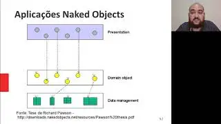 naked objects