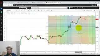 Gann Box 2  GBPUSD Gann Box Live Trading Example Forex investing | day trading | trading