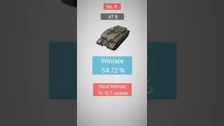 Most win (Tech-tree) To 10.7 update
