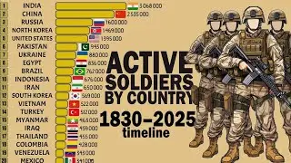 Military Power Over Time: Active Army Size by Country (1830&ndash;2025) | Bar Chart Race
