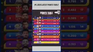 IPL Points Table 2025 | After CSK vs RR Match 63 | #ipl2025 #pointstable #csk #rr #cskvsrr