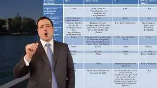 Tourisme : modes de gestion des Offices de Tourisme