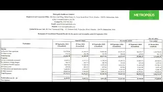 Metropolis Healthcare Results | Metropolis Latest Results | Metropolis Share | Metropolis Q2 Results