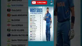 Most Sixes In ODI Cricket History | Rohit Sharma Records | Hitman Power Hitting | #sports86live