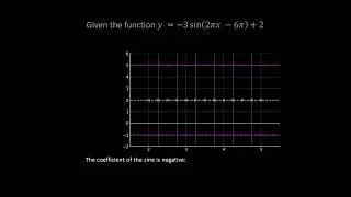 Graphing Sinusoidal Functions