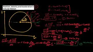 4  Circular Motion derivation of position, velocity and acceleration vectors