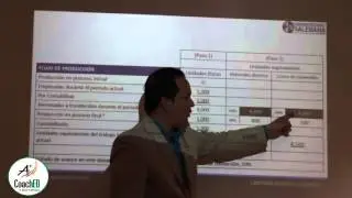 Costos II - Sistema de costeo por procesos (ejercicio)