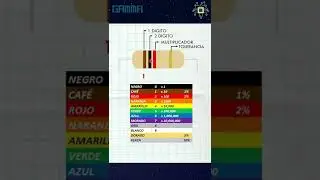 Te ense&ntilde;o a leer el c&oacute;digo de colores de resistencias en menos de un minuto #shorts #electronica