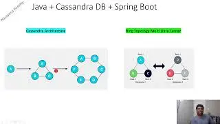 cassandra | apache cassandra | DataStax | nosql | cassandra db part 1