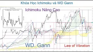 Kh&oacute;a Học Đ&agrave;o Tạo Ichimoku v&agrave; WD Gann | DSMART | Kh&oacute;a 2A