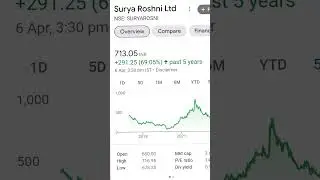 Best Stock Pipes Sector| Best Return 5 Years.#Pipes #pipes share #stock #ytshorts #share