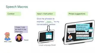 “The less I type, the better”: How AI Language Models can Enhance or Impede Communication for AAC...