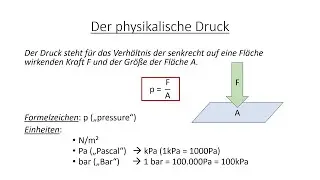 Druck und Schweredruck Zusammenfassung