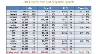 Brett Stuart - U.S. and Global Beef Update