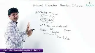 7. Intestinal Cholesterol Absoprtion Inhibitors: Ezetimibe: Pharmacology Lectures: USMLE Step 1