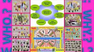 LANNA 1975-6-OISCA-JAPANESE-RICE R&D PROCESS CADEMIC COURSES  BODY- MIND-IOT&-#INVENTION#INNOVATION