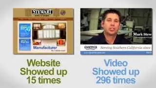 Video Marketing Tulsa OK (949) 329-5152 Inavision Media