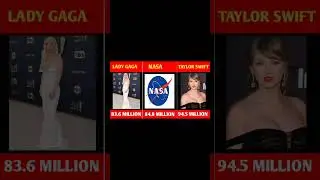 Top 20 Most Followed Celebrities on X (Twitter) in 2025 #MostFollowed #CelebOnTwitter #Top20Celebs