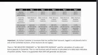MyCenterBid Cap's and Cab's 60 day bonus